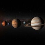 Solar-system
